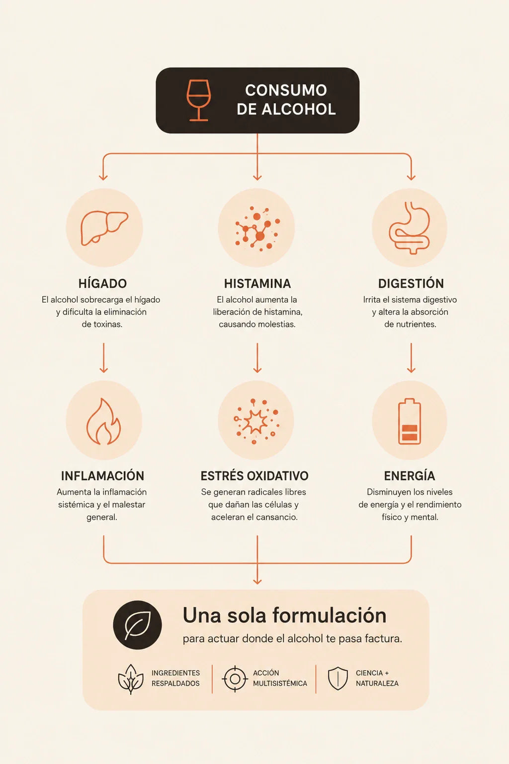 La ciencia detrás de la fórmula de Nyrbana y ¿qué es la DAO que nos diferencia?