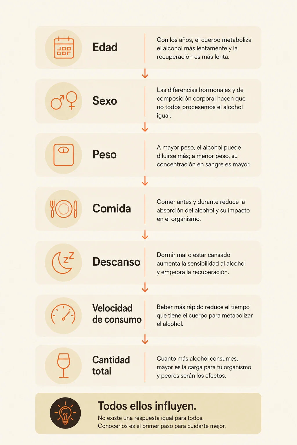 Una relación más inteligente con el alcohol
