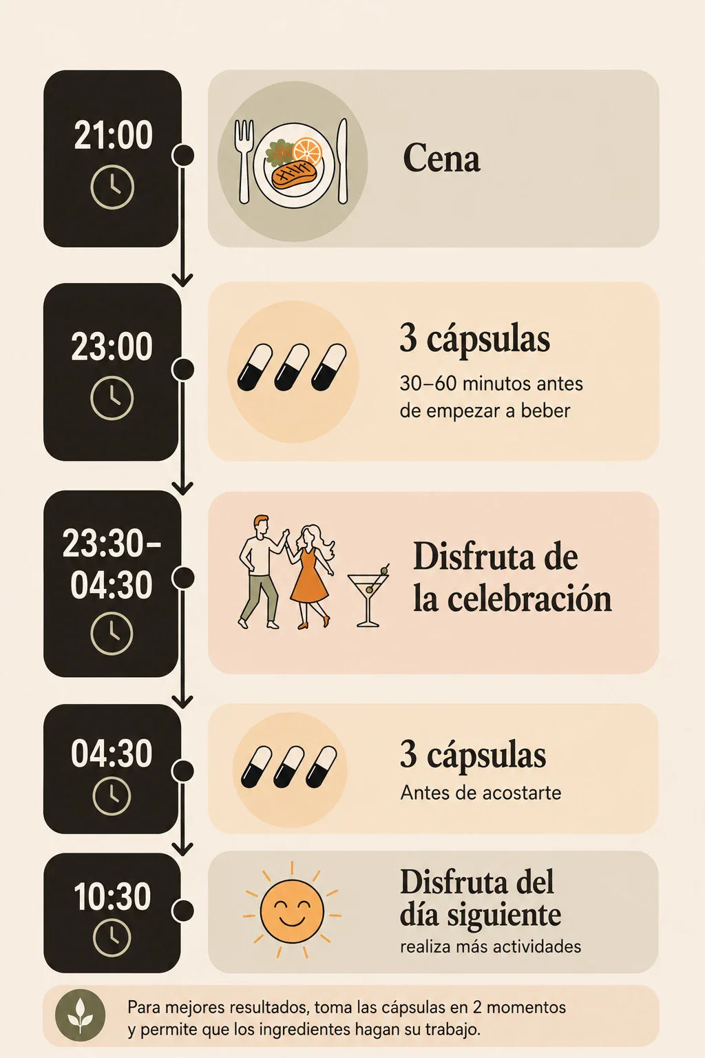 Cómo sacar el máximo partido a Nyrbana